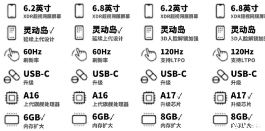 🎉等等党的胜利时刻终于来临，iPhone15的配置已经全面曝光！这个价格，你能接受吗？🤔