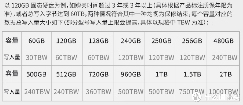 国产固态强势崛起，400元就能入手2TB超大容量固态，让存储不再被掐脖子