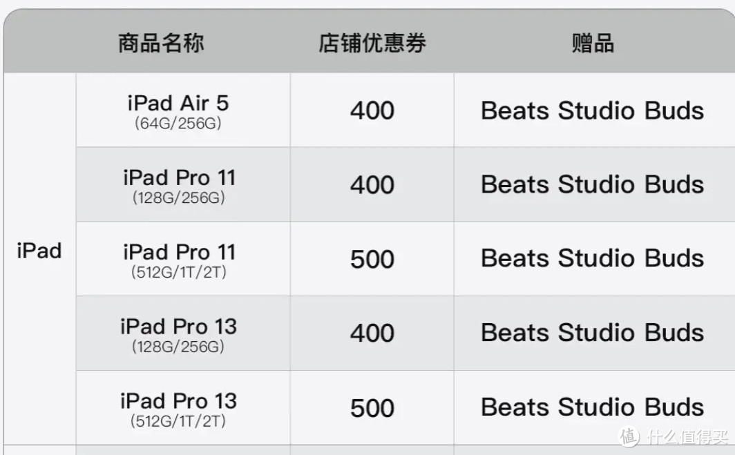 2023年iPad选购攻略📖｜返校优惠来啦‼️学生教师均适用，全网最全‼️