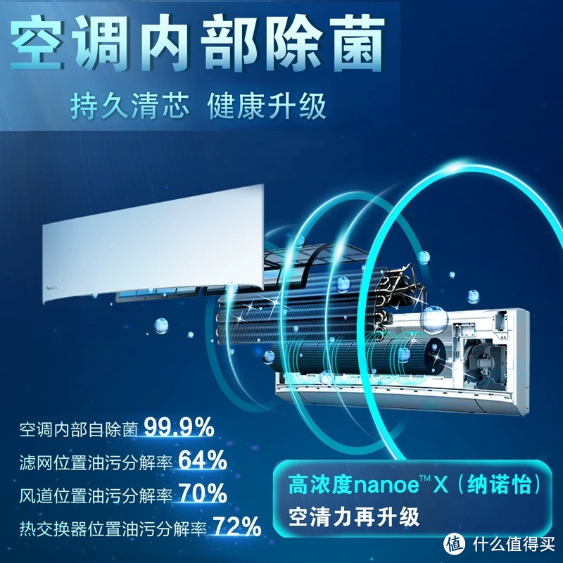 盘点那些厨房的降温电器