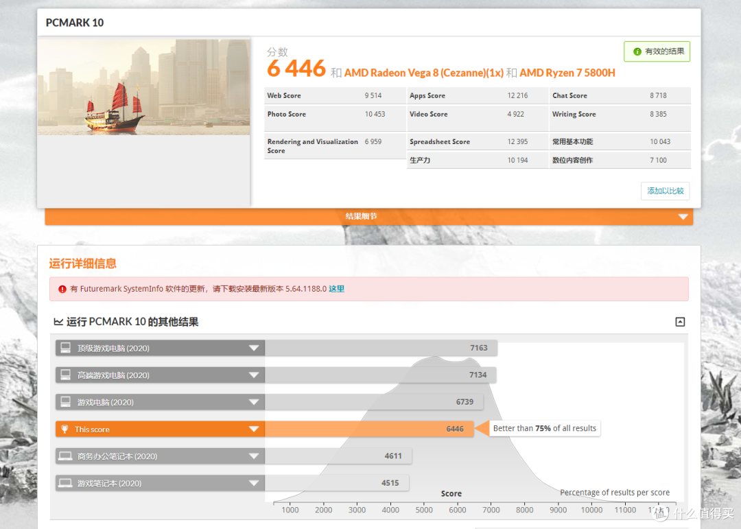 54W性能卐开,鲁大师跑分近百万,塞进口袋的迷你电脑:零刻SER5 MAX 5800H