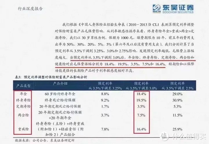 重疾险，全面大涨价？