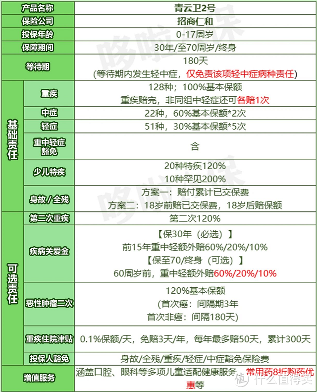 重疾险，全面大涨价？