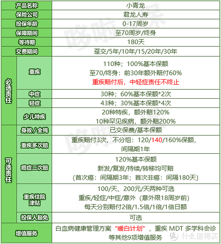 重疾险，全面大涨价？