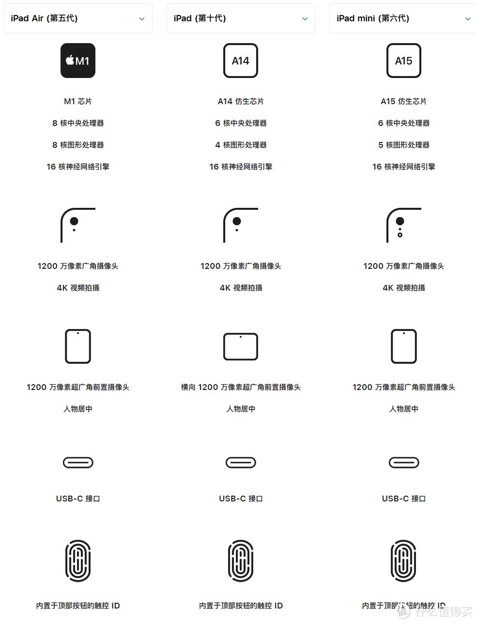 iPad，高中生的学习利器还是游戏玩具？