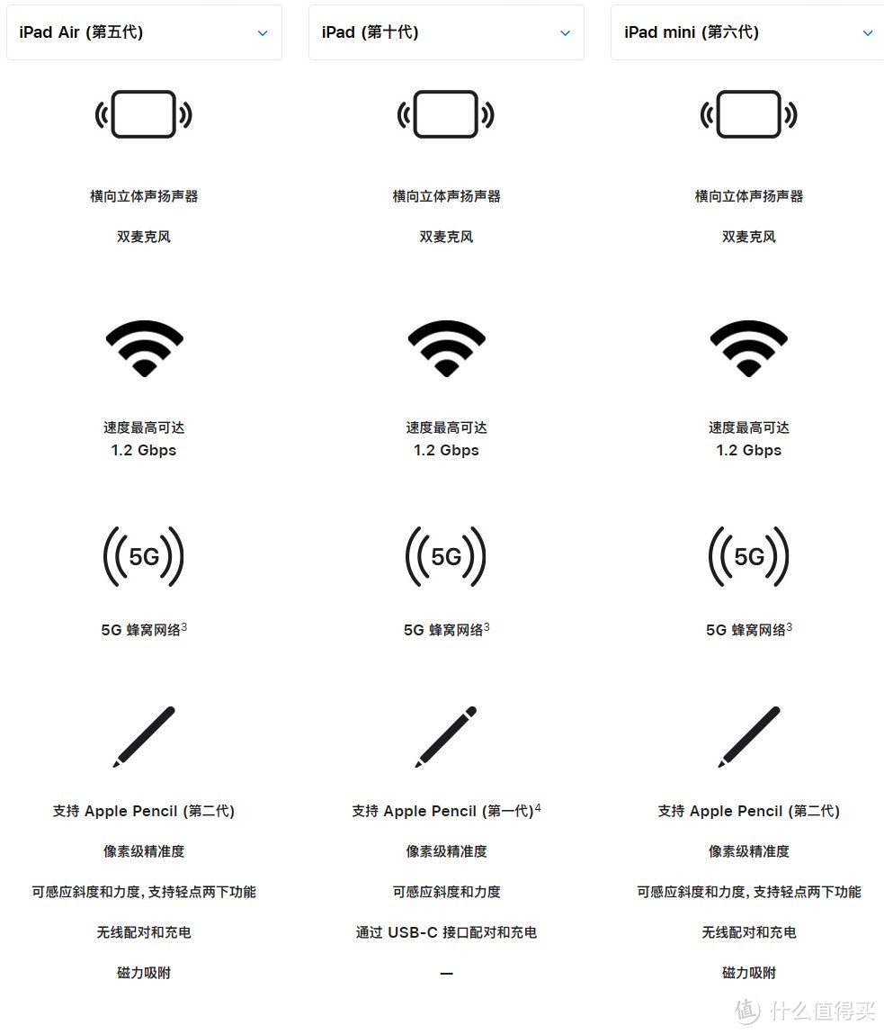 iPad，高中生的学习利器还是游戏玩具？