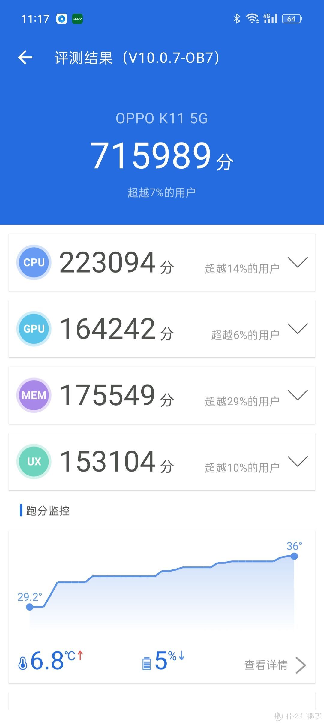 2K新卷王来袭，不信拿不下你！OPPO K11到底强在哪里？一起来看看吧！