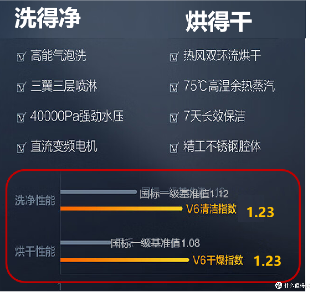 洗碗机鸡肋又难用?如何挑选人性化洗碗机?
