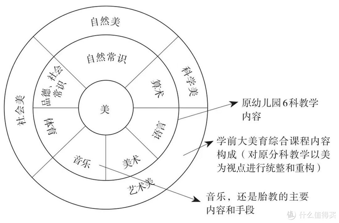 幼儿美育：培养孩子的创造力与想象力，让他们成为小小艺术家！