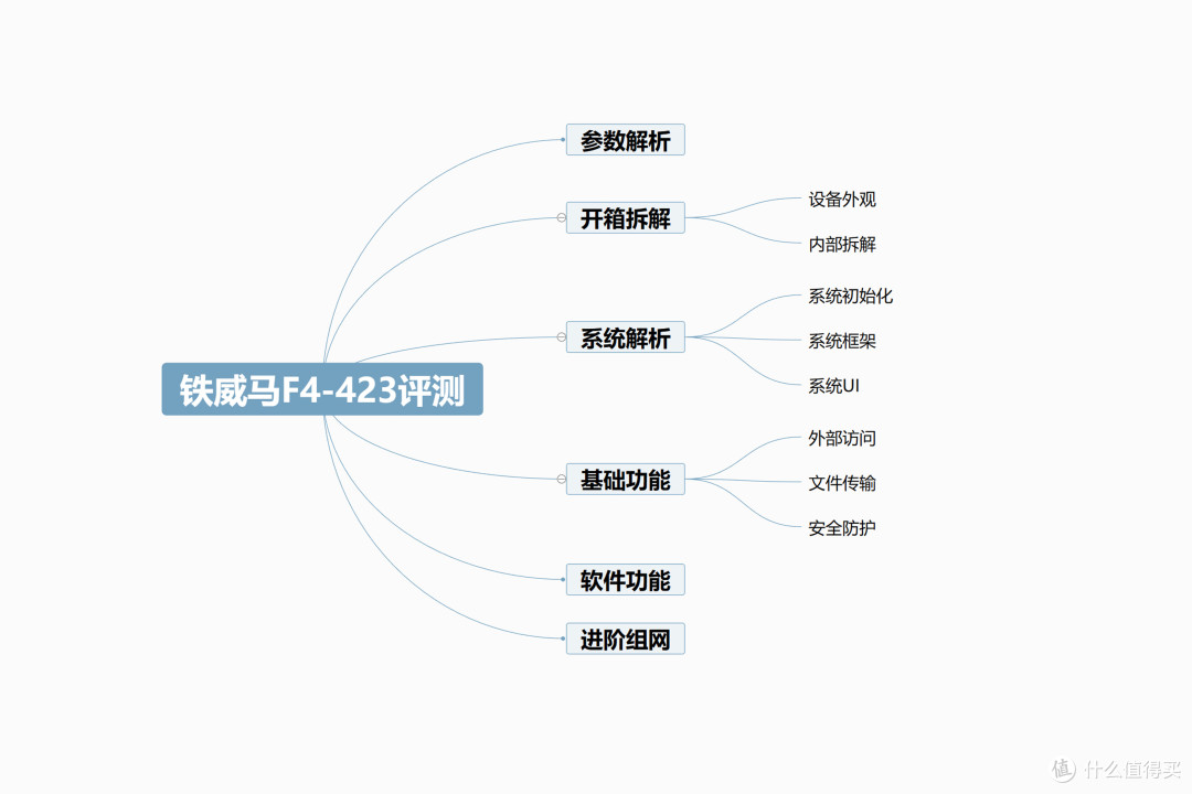 2023年老牌NAS厂商是否依旧能打丨铁威马F4-423深度解析与开箱拆解