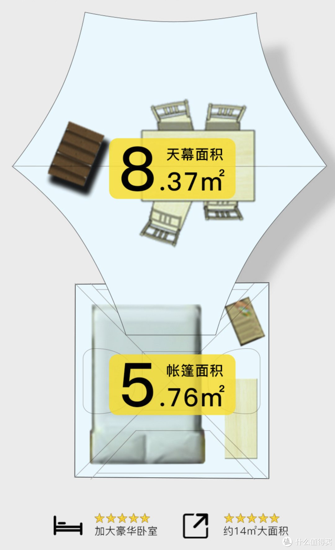 四家值得收藏的露营装备店铺，硬核推荐， 两折价格，天幕， 露营车， 蛋卷桌椅子，户外装备源头工厂