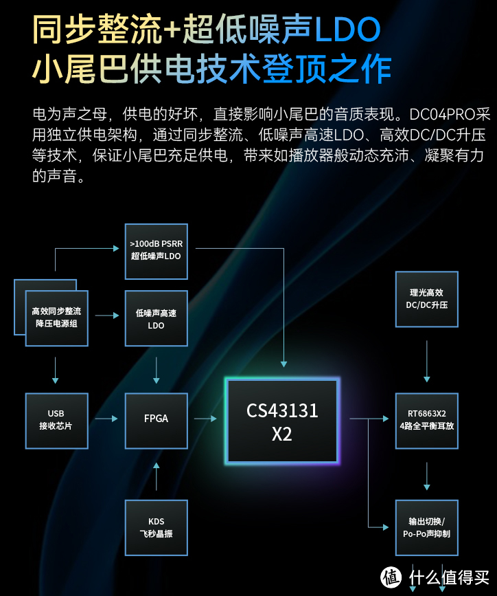 便携双端最优解，VGP金赏加持——艾巴索DC04Pro来啦！