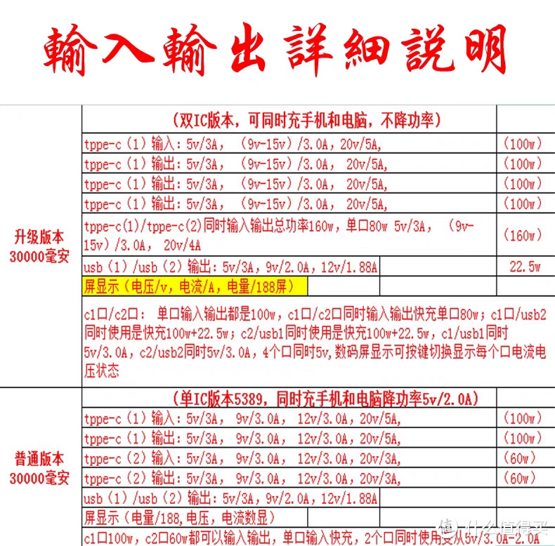 超详细的参数说明，挺好的。