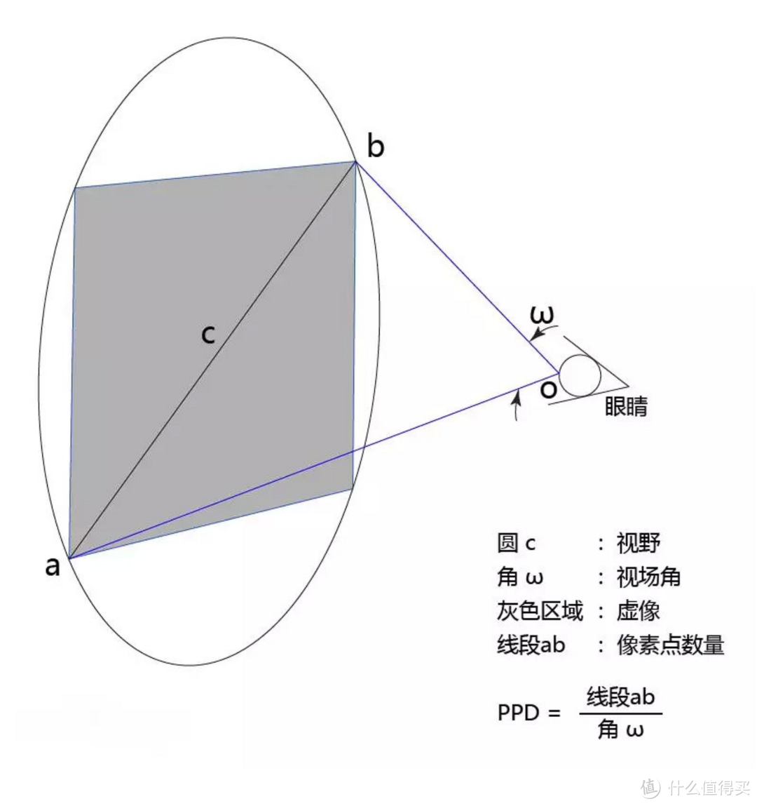 家庭影院新方案，GOOVIS G3 Max头戴巨幕3D影院