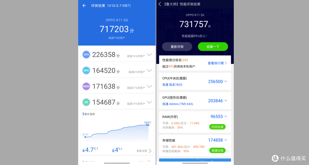 我眼中的OPPO K11更新了什么？中端骁龙782G，IMX890主摄