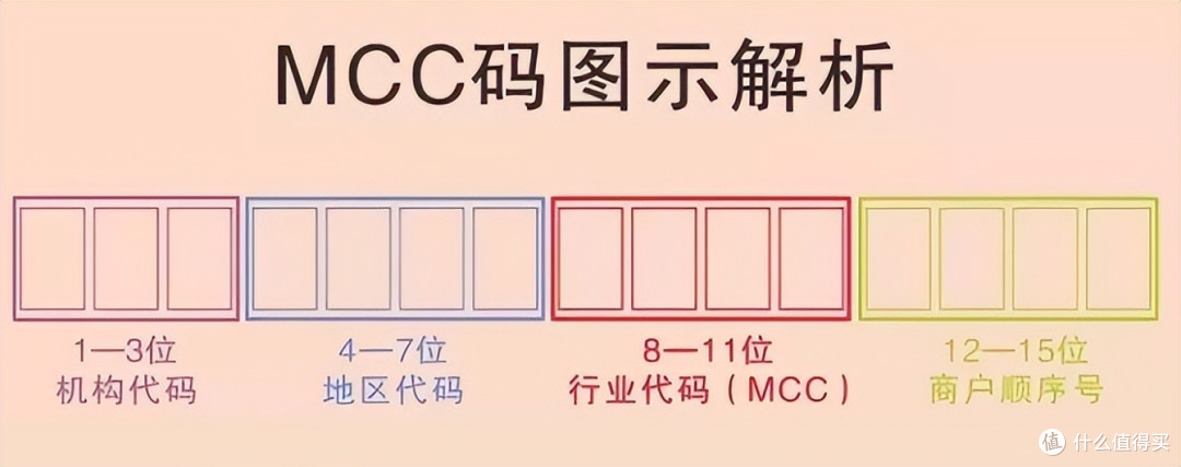 糟糕!这样刷信用卡,竟然一分都拿不到!