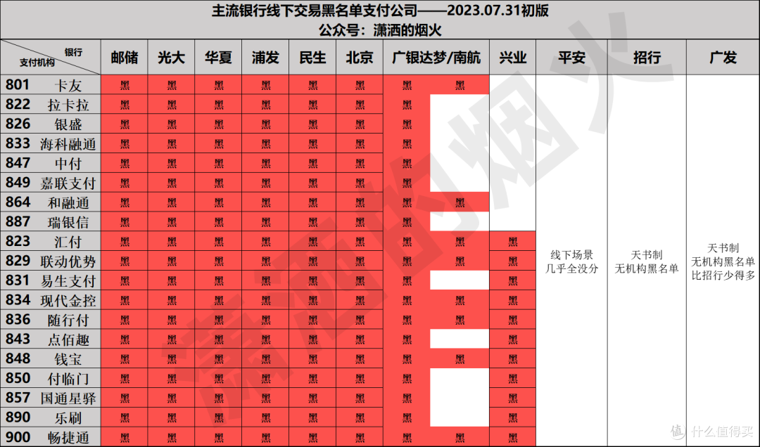 糟糕!这样刷信用卡,竟然一分都拿不到!