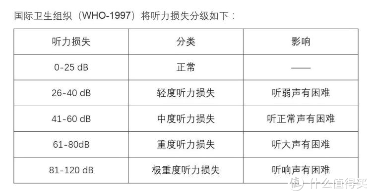 【体验笔记】智能助听器 三个月体验