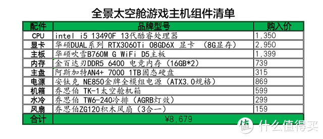 鲁大师195万分、畅玩1080P单机游戏：乔思伯太空舱MATX电脑主机