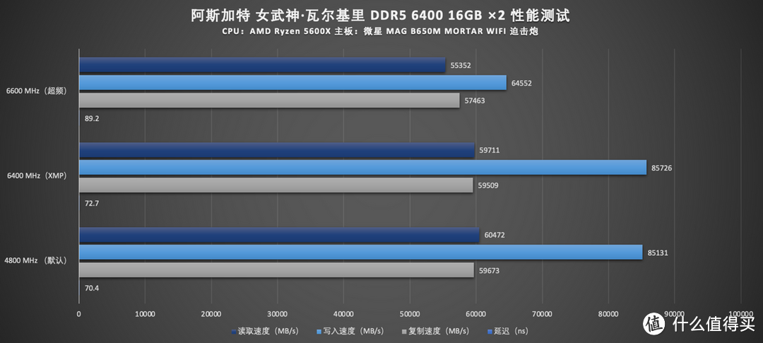 白色高颜值装机必备，阿斯加特 女武神 DDR5 6400 CL32内存评测分享