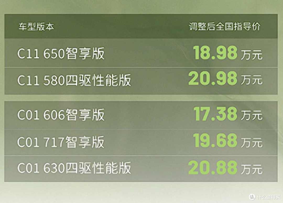 8月第一天从零跑C系突发降2万开始,“车圈小米”够卷