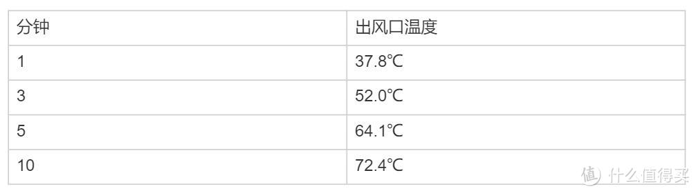 【2023年取暖器选购指南】多品牌7项核心性能实测对比！阿卡驰、锐舞、兰戈、白朗哪种取暖好用又省电？