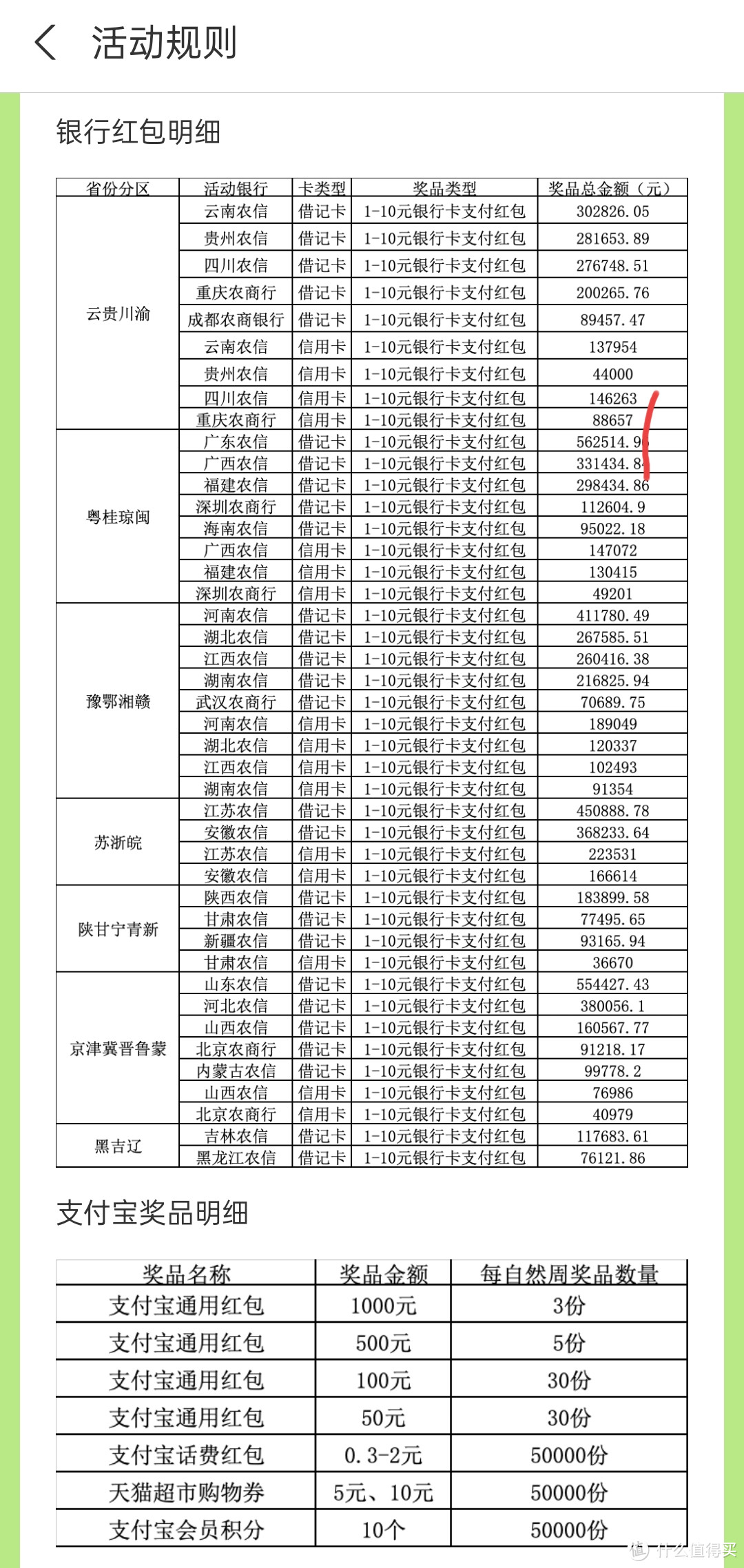 中行信用卡200元，支付宝农信卡红包，建行生活卡100元！