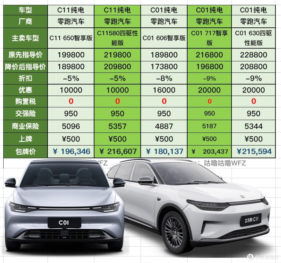8月第一天从零跑C系突发降2万开始,“车圈小米”够卷