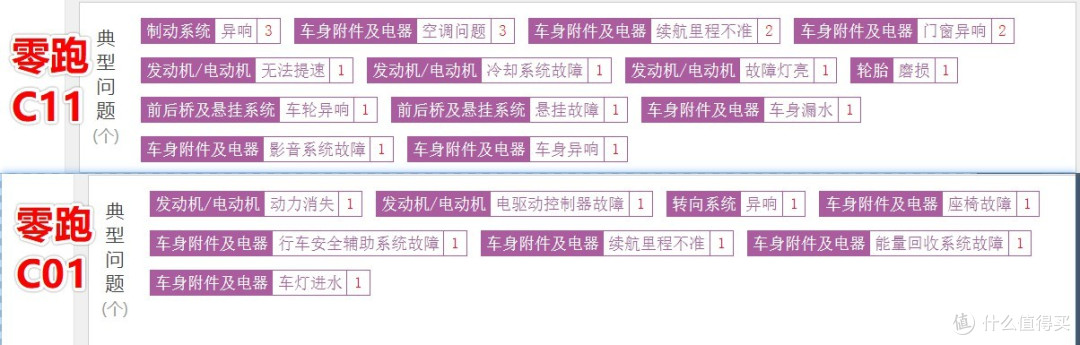 8月第一天从零跑C系突发降2万开始,“车圈小米”够卷