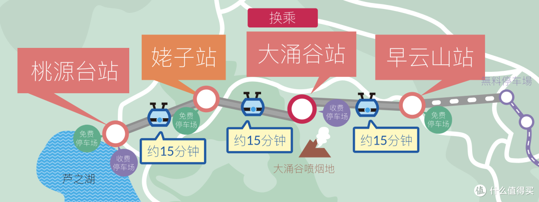 一年四季都好玩，旅行业态超丰富，是她！