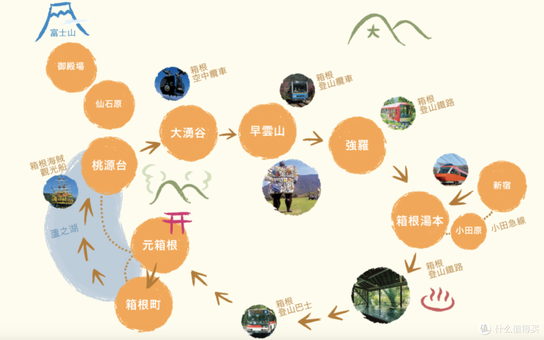 一年四季都好玩，旅行业态超丰富，是她！