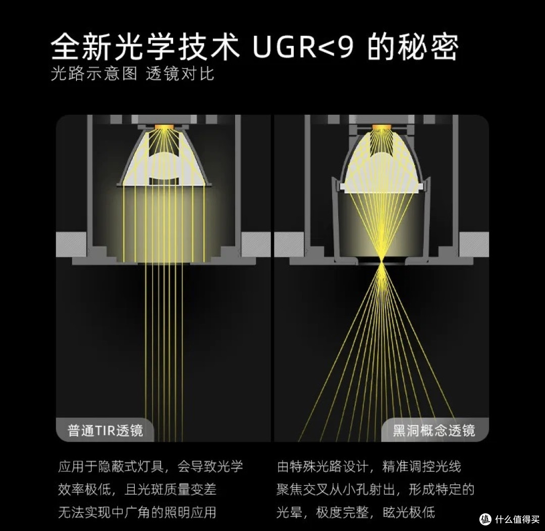 复购：说下装修的时候怎么选射灯——顶流的射灯是什么样子的