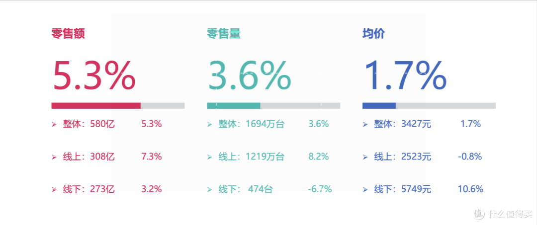 数据来源于中怡康