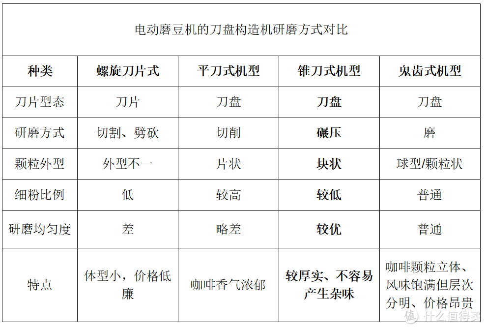 “磨豆不磨人”FIKA菲卡智能称重全自动咖啡磨豆机 ——咖啡爱好者居家必备单品