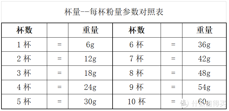 “磨豆不磨人”FIKA菲卡智能称重全自动咖啡磨豆机 ——咖啡爱好者居家必备单品