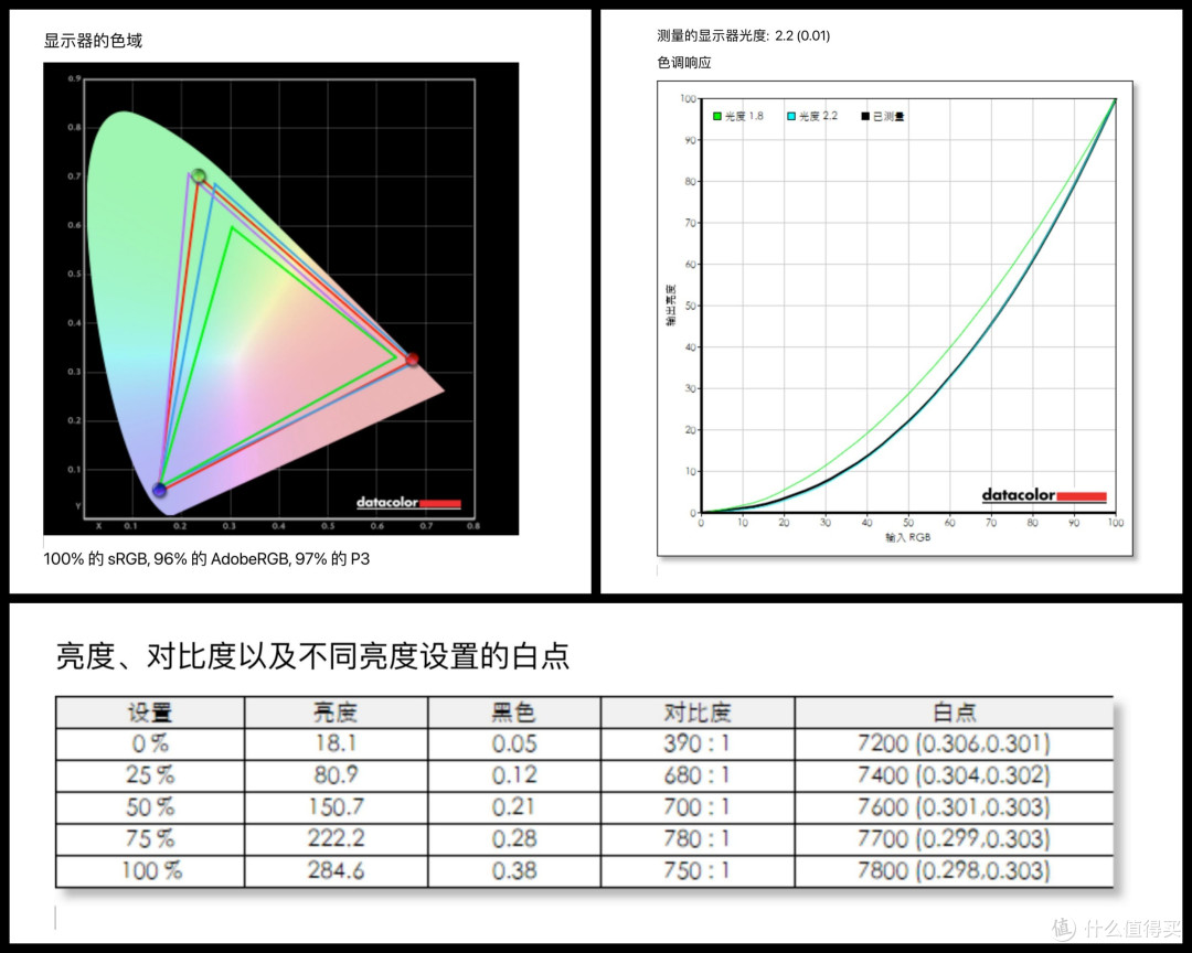 全面升级的sanc g7c2代游戏显示器测评,千元级的水桶机型之选!
