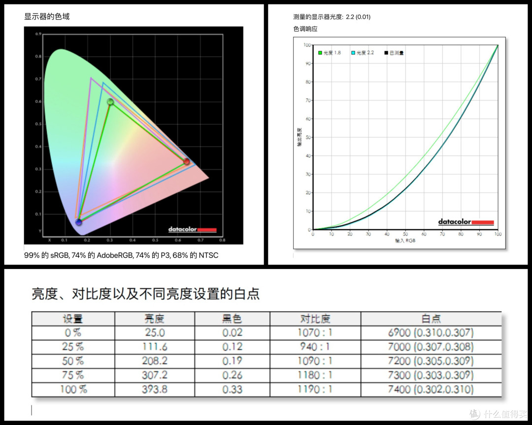 全面升级的SANC G7c2代游戏显示器测评，千元级的水桶机型之选！