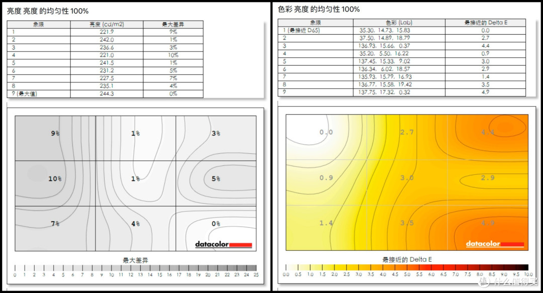 全面升级的SANC G7c2代游戏显示器测评，千元级的水桶机型之选！