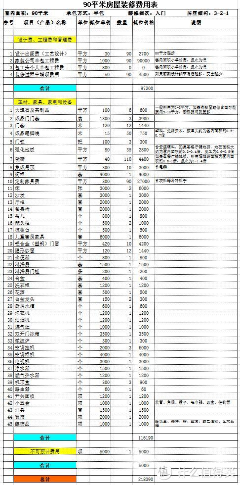 【那个胖师傅】在杭州，装修90平方米的房子需要多少钱？