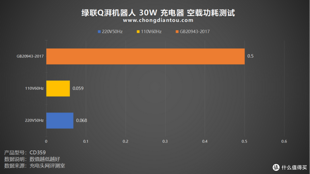 多元萌趣表情，潮玩单品充电器，绿联Q湃机器人 30W 充电器评测
