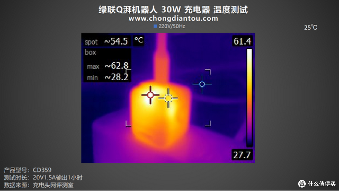 多元萌趣表情，潮玩单品充电器，绿联Q湃机器人 30W 充电器评测