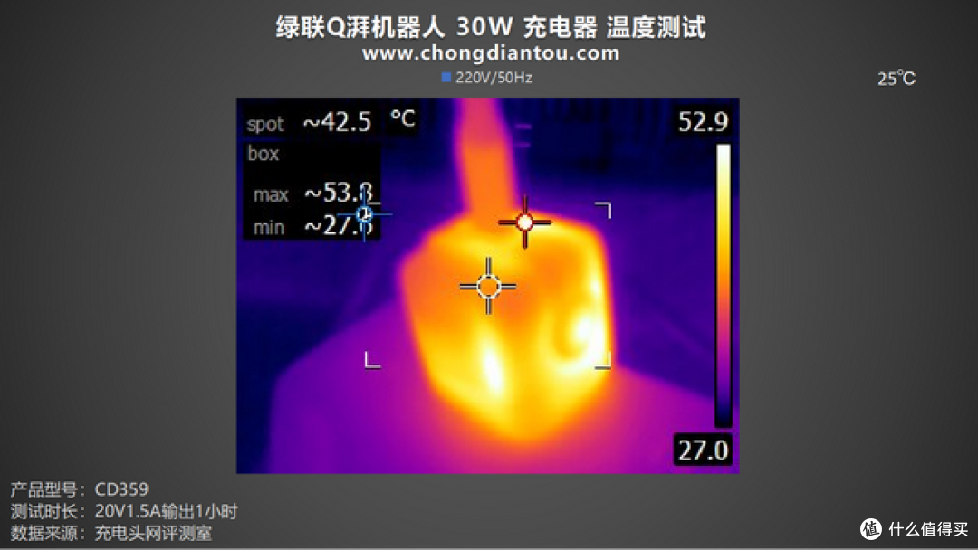 多元萌趣表情，潮玩单品充电器，绿联Q湃机器人 30W 充电器评测