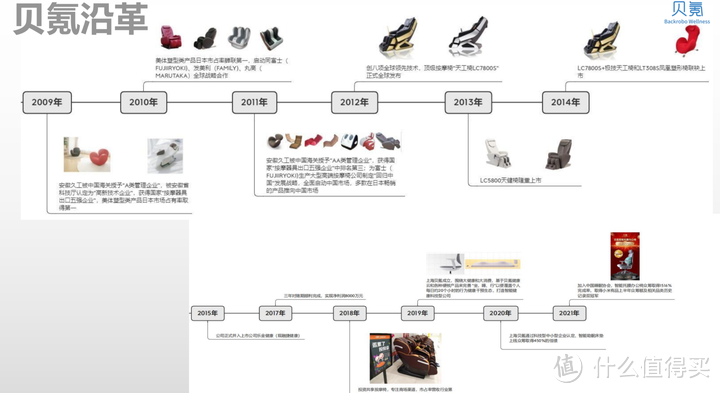 人体工学椅开箱测评【第23期】，【贝氪智能气动好腰椅】开箱测评，智能人体工学椅可以成为你新的选择