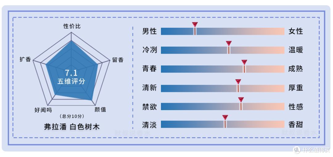 中规中矩的粉感酸木头丨弗拉潘 白色树木