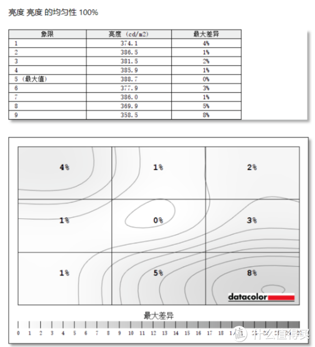 全面且无短板的配置，极致的4K电竞体验：HKC神盾MG27U简单上手