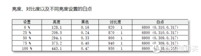 全面且无短板的配置，极致的4K电竞体验：HKC神盾MG27U简单上手