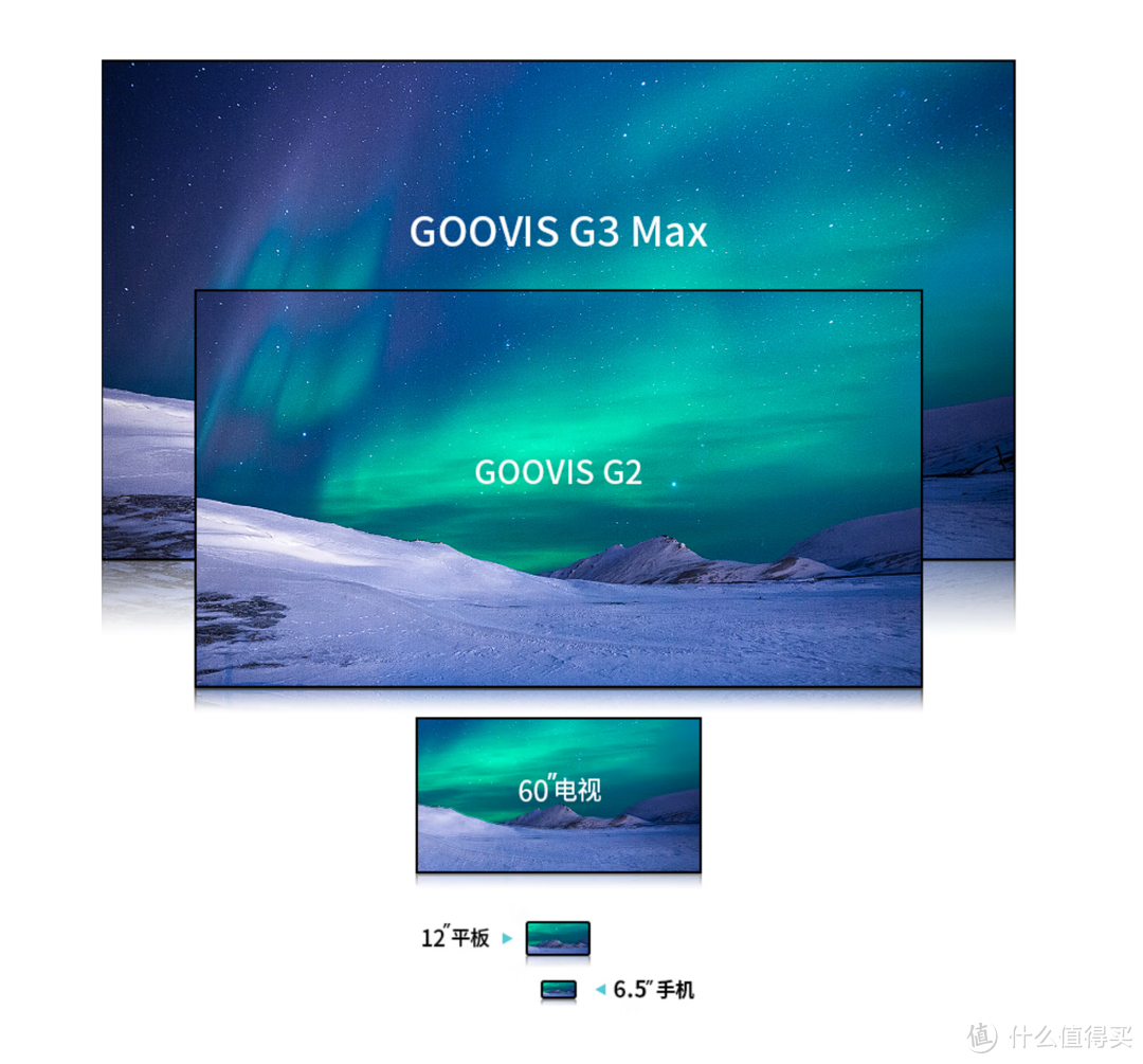 家庭影院新方案，GOOVIS G3 Max头戴巨幕3D影院