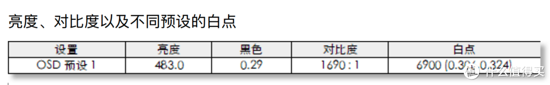 Mac用户狂喜！未来视野RV100超高性价比的5K视网膜显示器测评