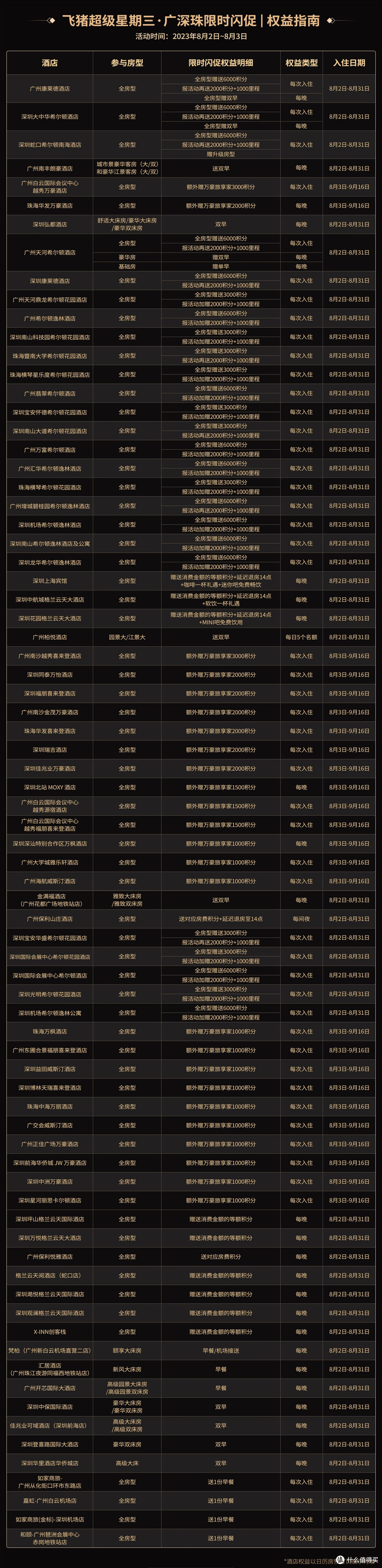 机票要涨价!东航权益再升级、万豪积分加赠100%、希尔顿闪促、杭州亚运会10万张门票免费送