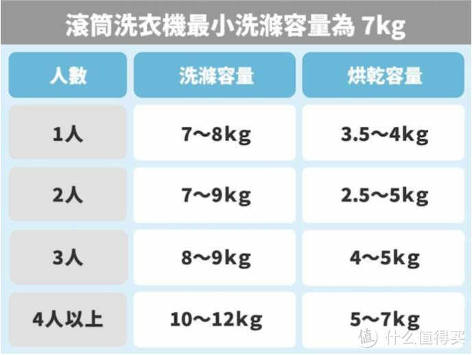 十款滚筒洗衣机推荐：从国产的三星、小天鹅到松下、LG和惠而浦都有，洗烘一体机应该这么选！